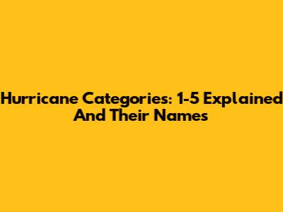 Hurricane Categories: 1-5 Explained And Their Names